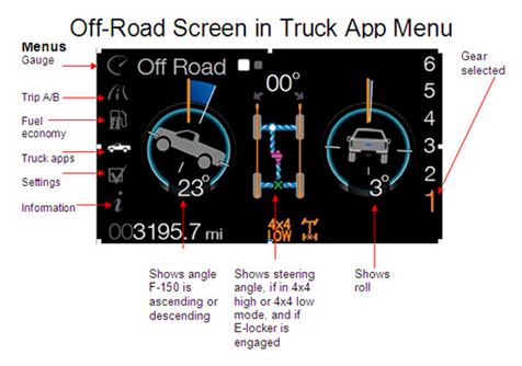 Ok Lets Try This Truck Apps Offroad Ford Truck