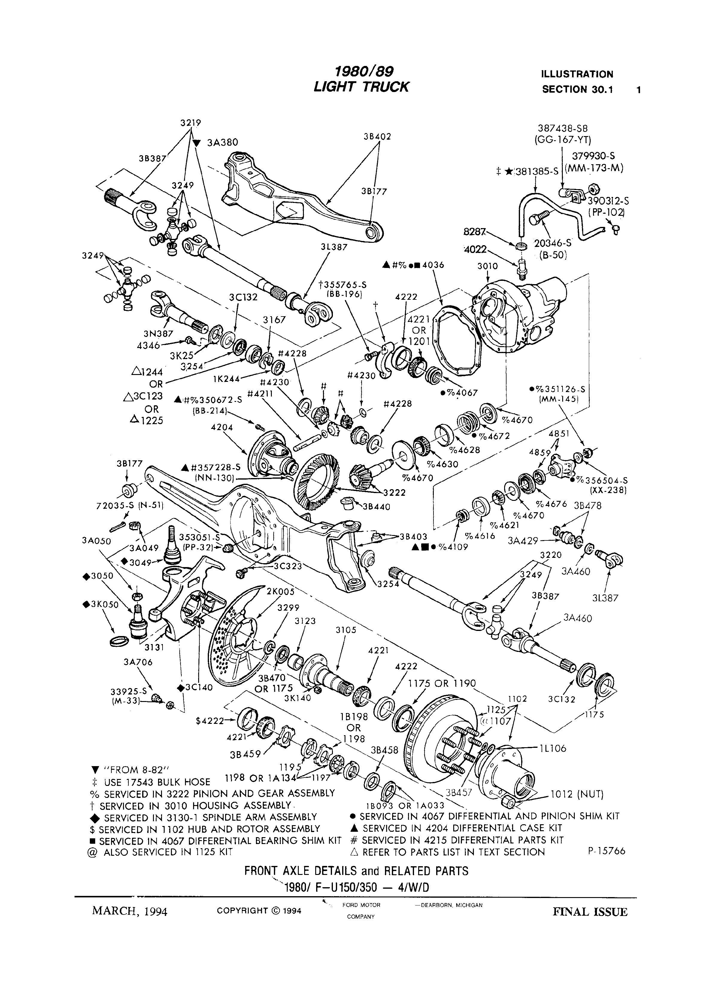 front seal or inner axle bearings? - Ford Truck Enthusiasts Forums