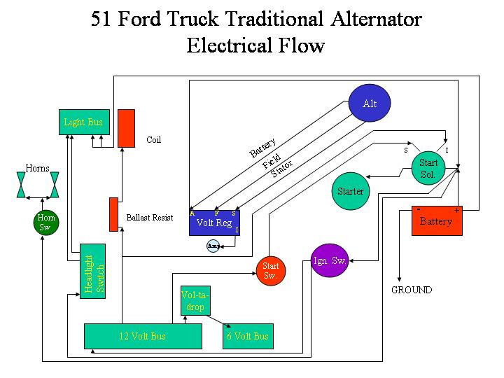 Alternator/Voltage Regulator Wiring - Ford Truck Enthusiasts Forums