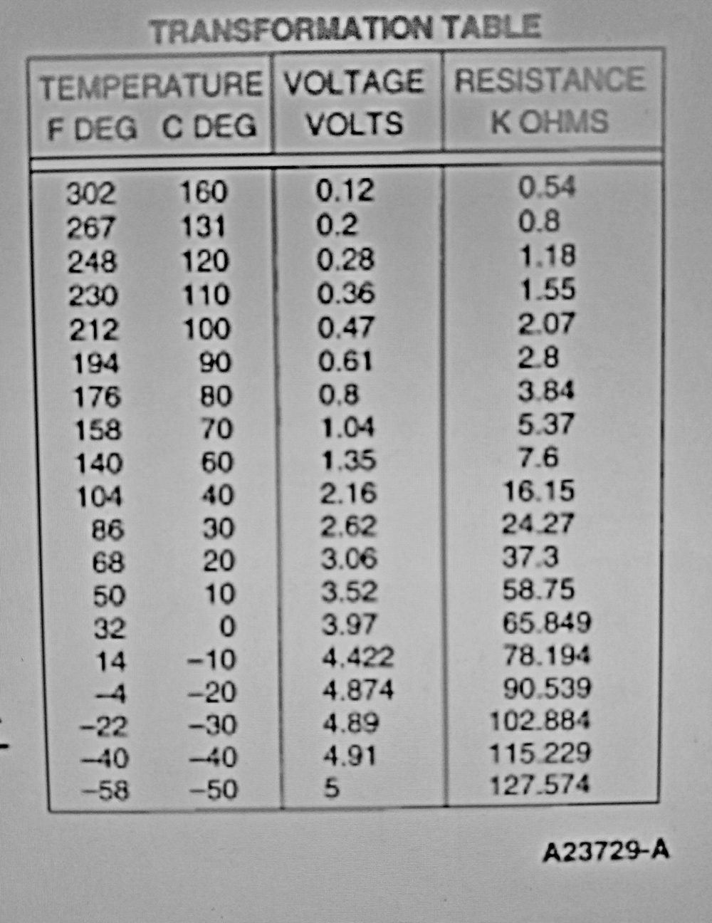 manifold-air-temp-volts-to-temp-chart-ford-truck-enthusiasts-forums