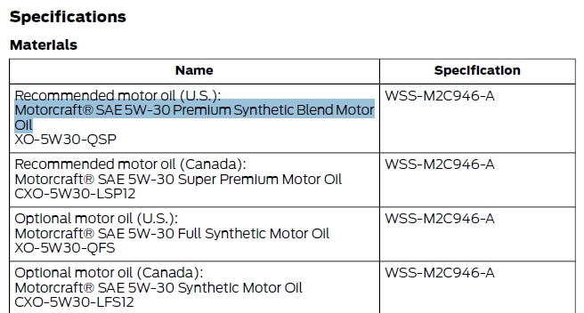 First oil change for 2017 6.2...go full synthetic? - Ford Truck Enthusiasts  Forums