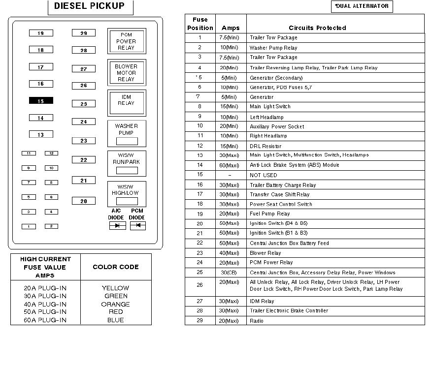 fuse box diagram - Ford Truck Enthusiasts Forums