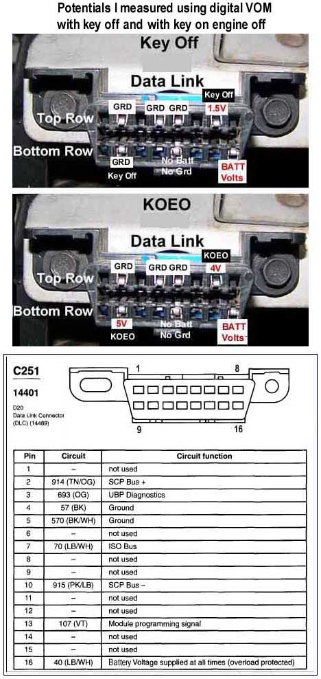 Diagram of obd2 connector - Ford Truck Enthusiasts Forums